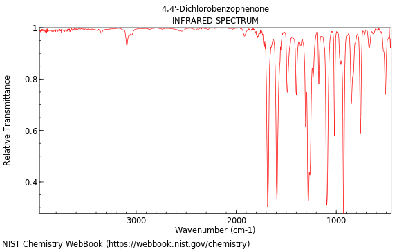 IR spectrum