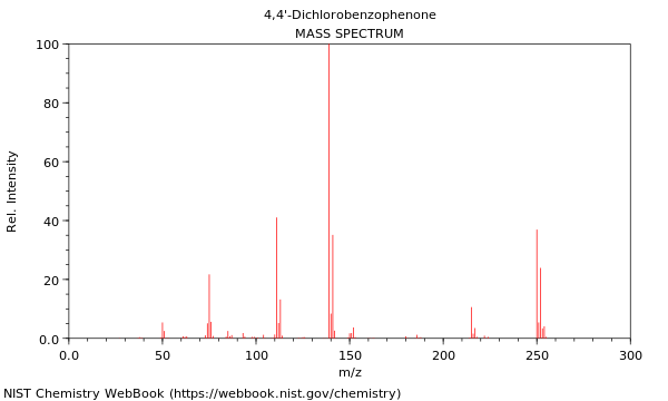 Mass spectrum