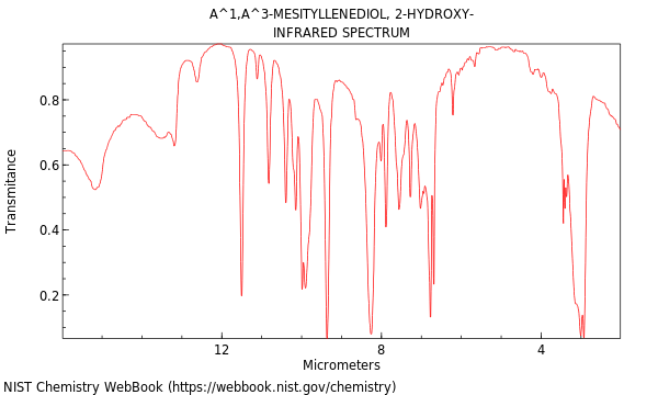 IR spectrum