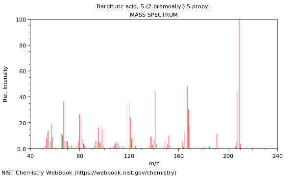 Mass spectrum