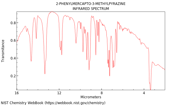 IR spectrum