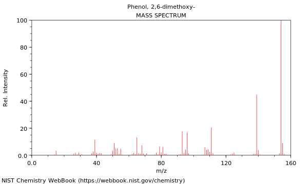 Mass spectrum