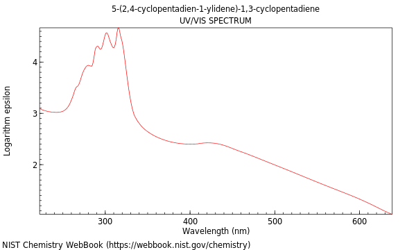 UVVis spectrum