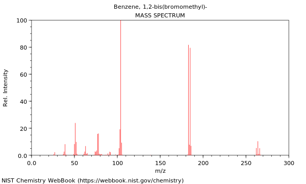 Mass spectrum