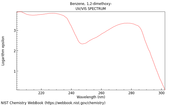 UVVis spectrum