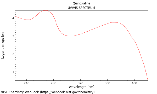 UVVis spectrum