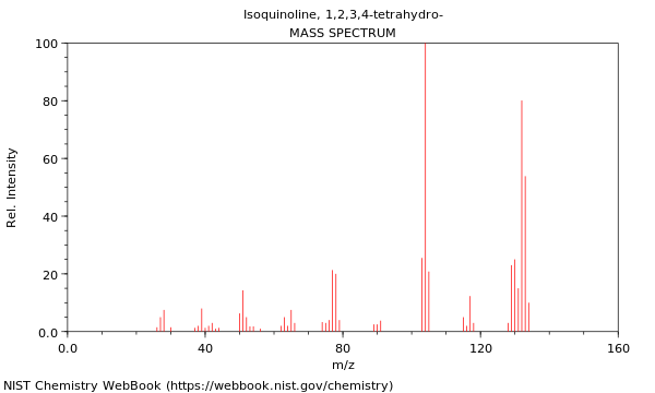 Mass spectrum