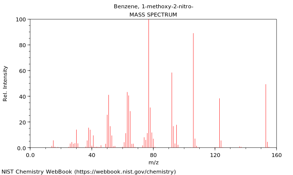 Mass spectrum