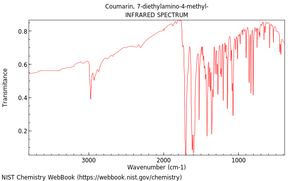 IR spectrum