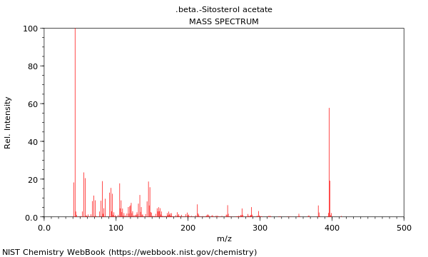 Mass spectrum