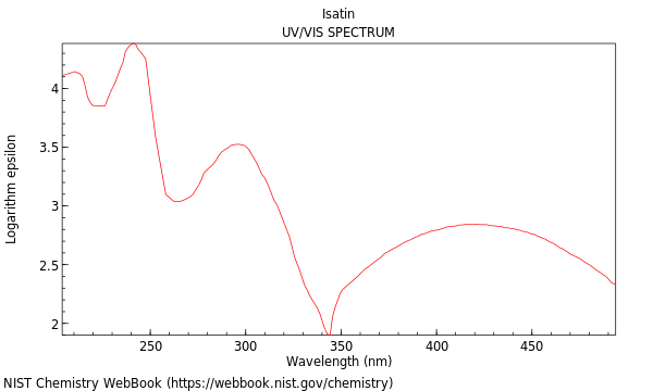 UVVis spectrum