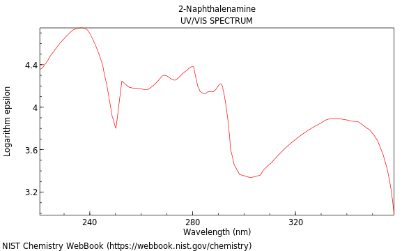 UVVis spectrum