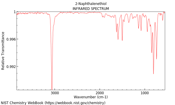 IR spectrum