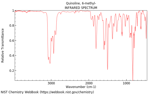 IR spectrum