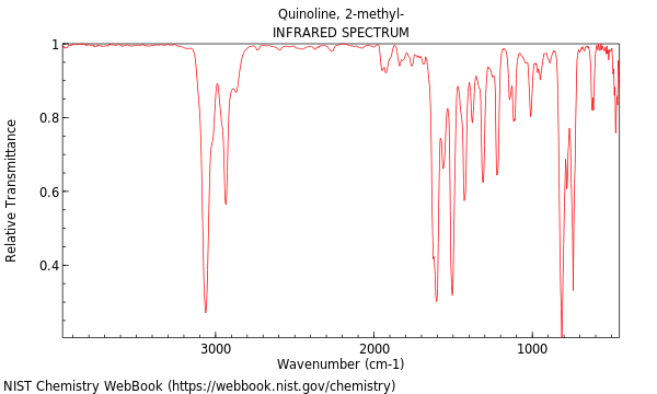 IR spectrum