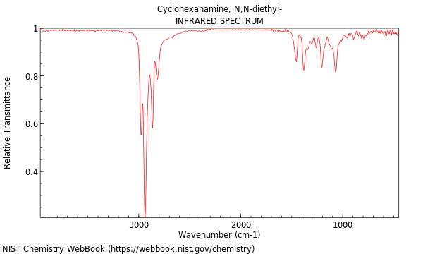 IR spectrum