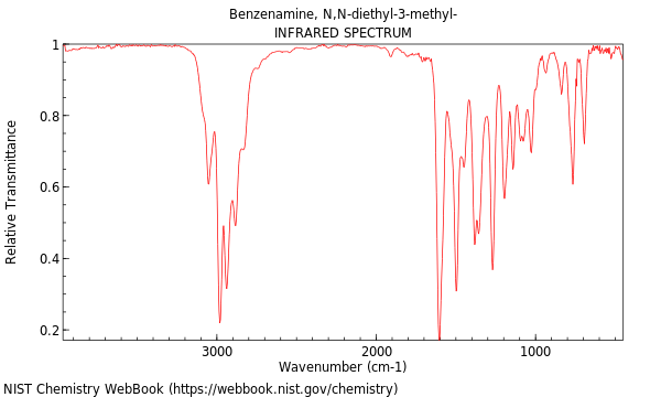 IR spectrum