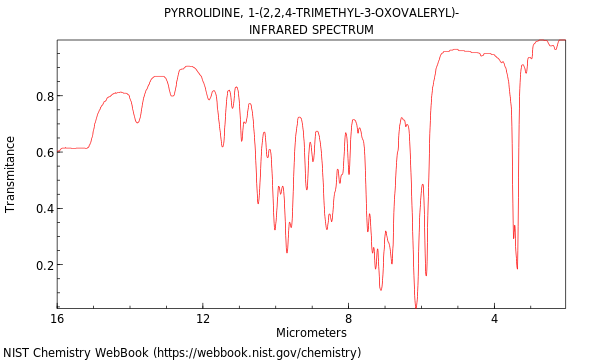 Pyrrolidine, 1-(2,2,4-trimethyl-3-oxovaleryl)-