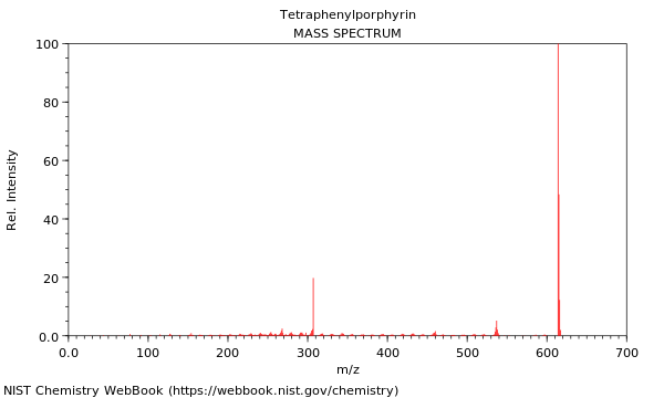 Mass spectrum