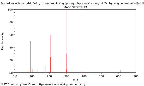 Mass spectrum