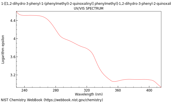 UVVis spectrum