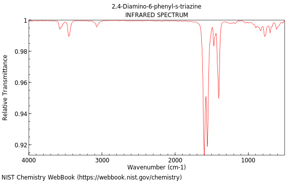 IR spectrum