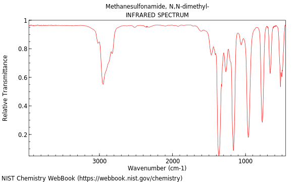 IR spectrum