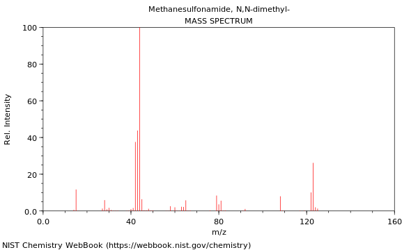 Mass spectrum