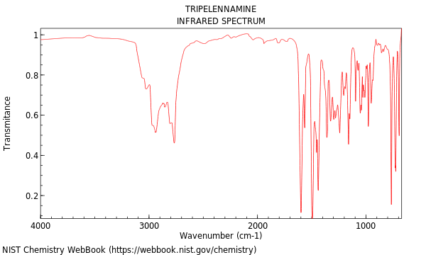 IR spectrum