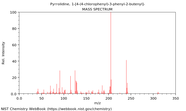 Mass spectrum