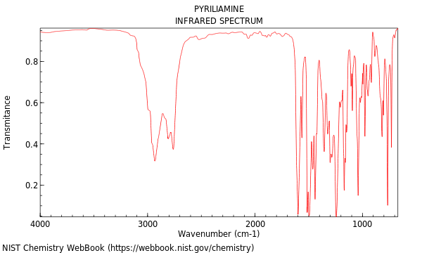 IR spectrum