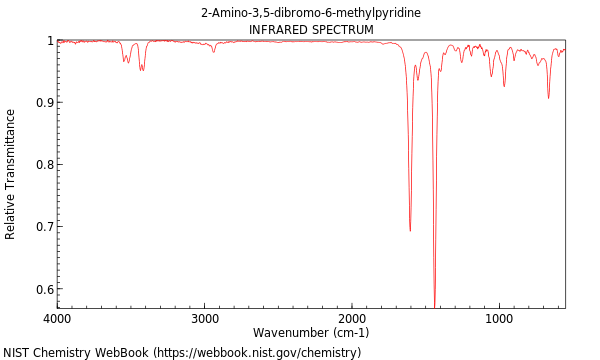 IR spectrum