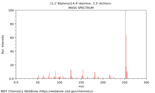 Mass spectrum