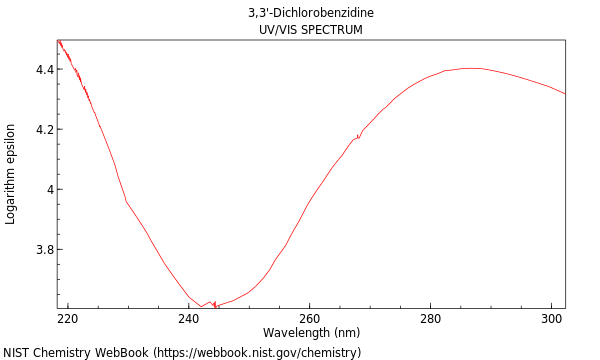 UVVis spectrum