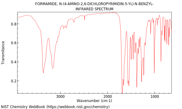 IR spectrum