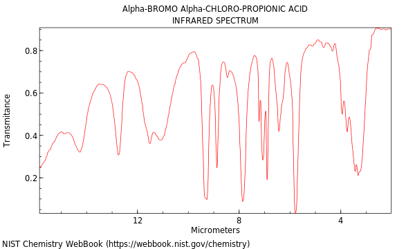 Alpha-bromo alpha-chloro-propionic acid