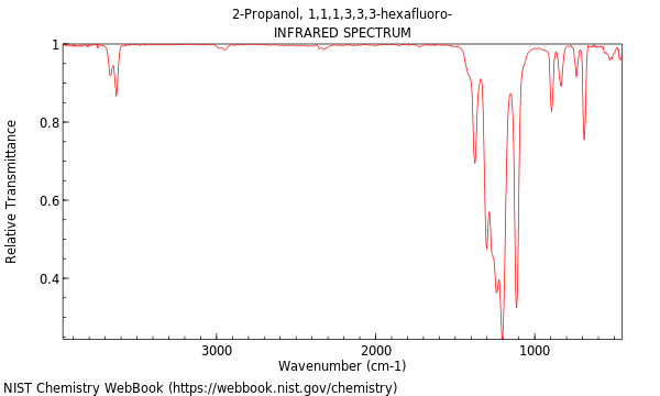 IR spectrum