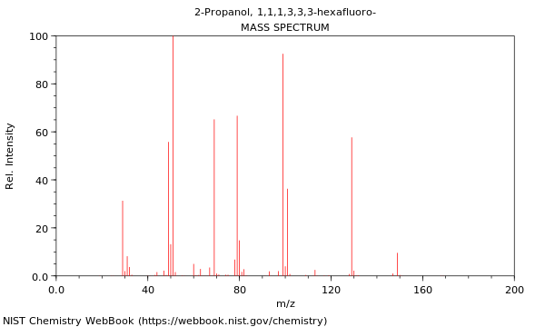 Mass spectrum