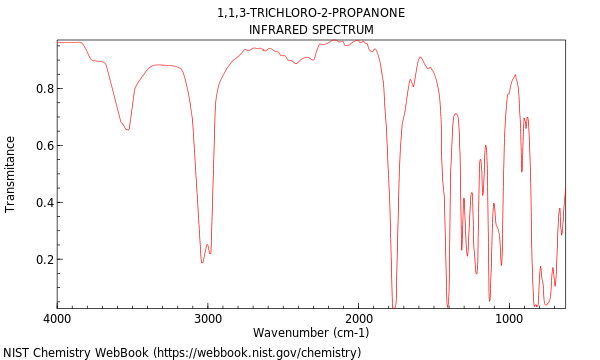 IR spectrum