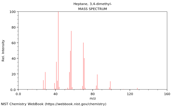 Mass spectrum