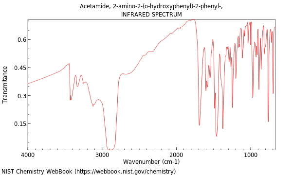 IR spectrum