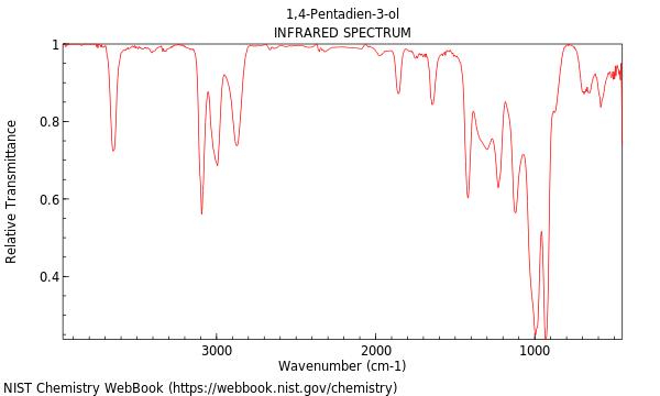 IR spectrum