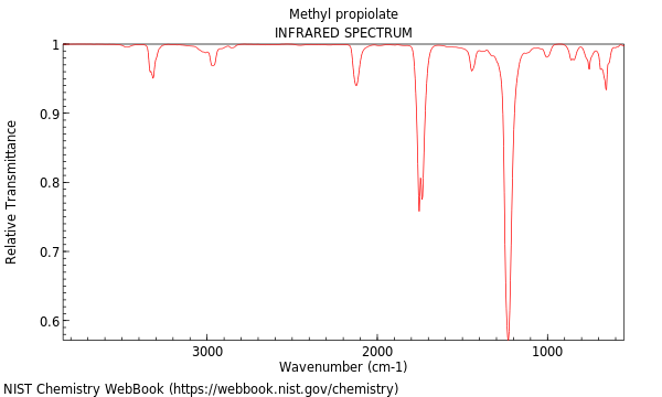 IR spectrum