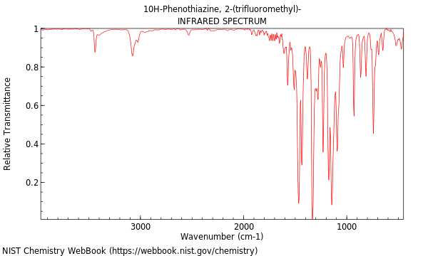 IR spectrum