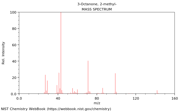 Mass spectrum