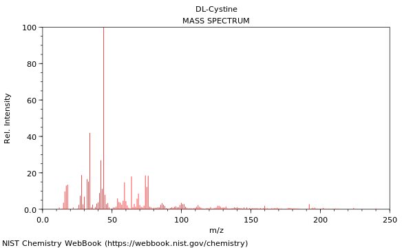 Mass spectrum