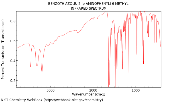 IR spectrum