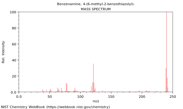 Mass spectrum