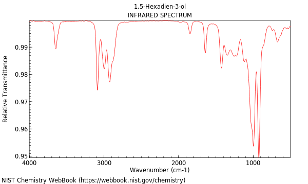 IR spectrum