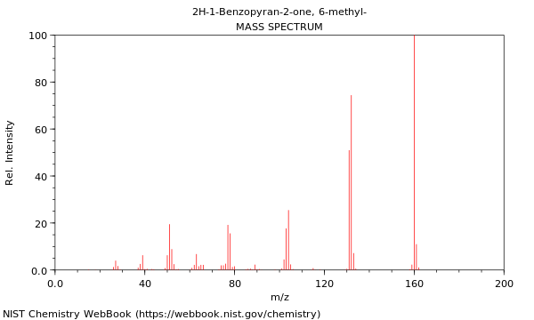 Mass spectrum